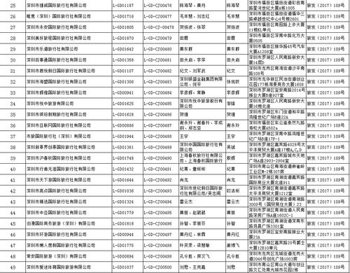 國家旅游局許可67家旅行社經營出境游業務，旅行社經營行業迎來新機遇