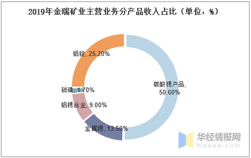 2020年中國(guó)鍶產(chǎn)業(yè)供需現(xiàn)狀分析 鍶化工企業(yè)朝精細(xì)化工發(fā)展與經(jīng)營(yíng)旅行社業(yè)務(wù)的轉(zhuǎn)型探索